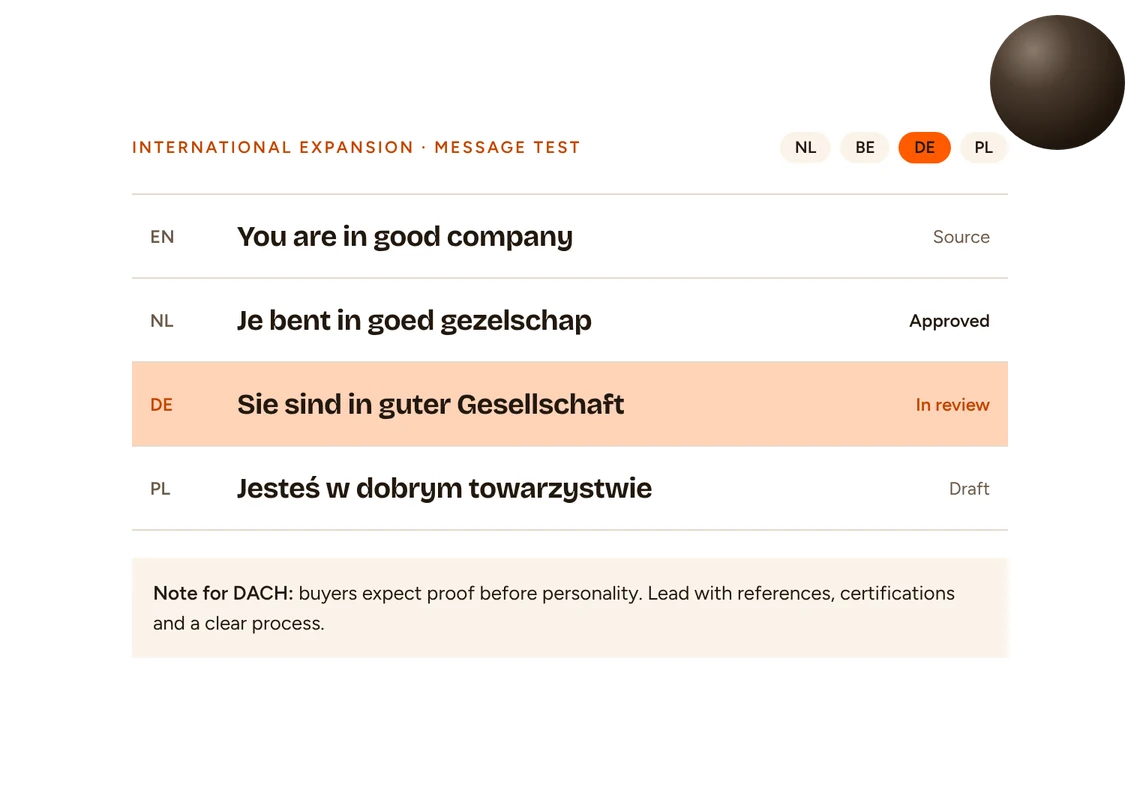 A message test board showing one line in English, Dutch, German and Polish.